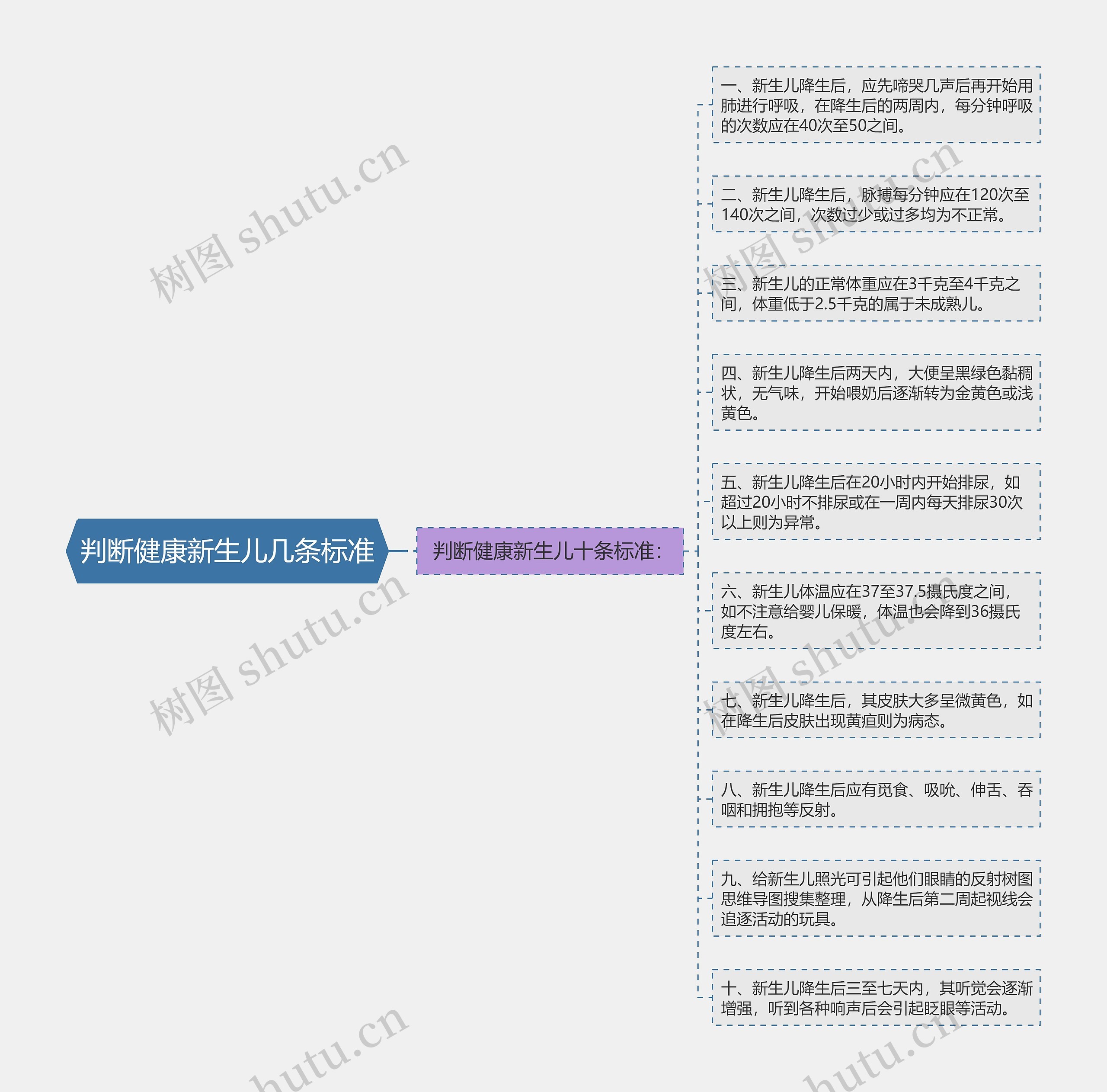 判断健康新生儿几条标准