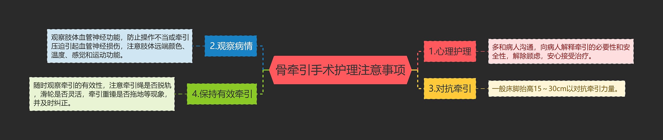 骨牵引手术护理注意事项