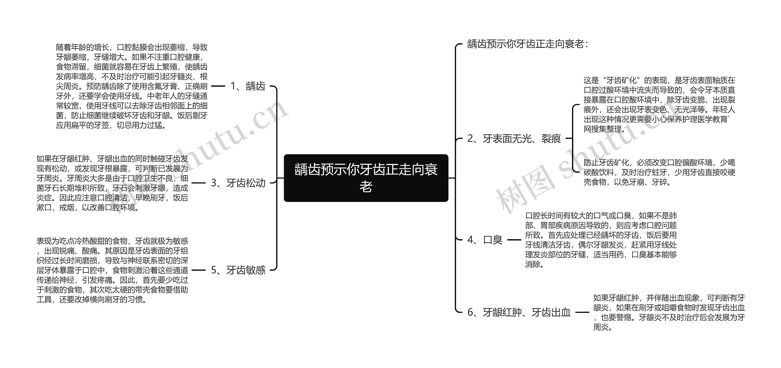 龋齿预示你牙齿正走向衰老思维导图