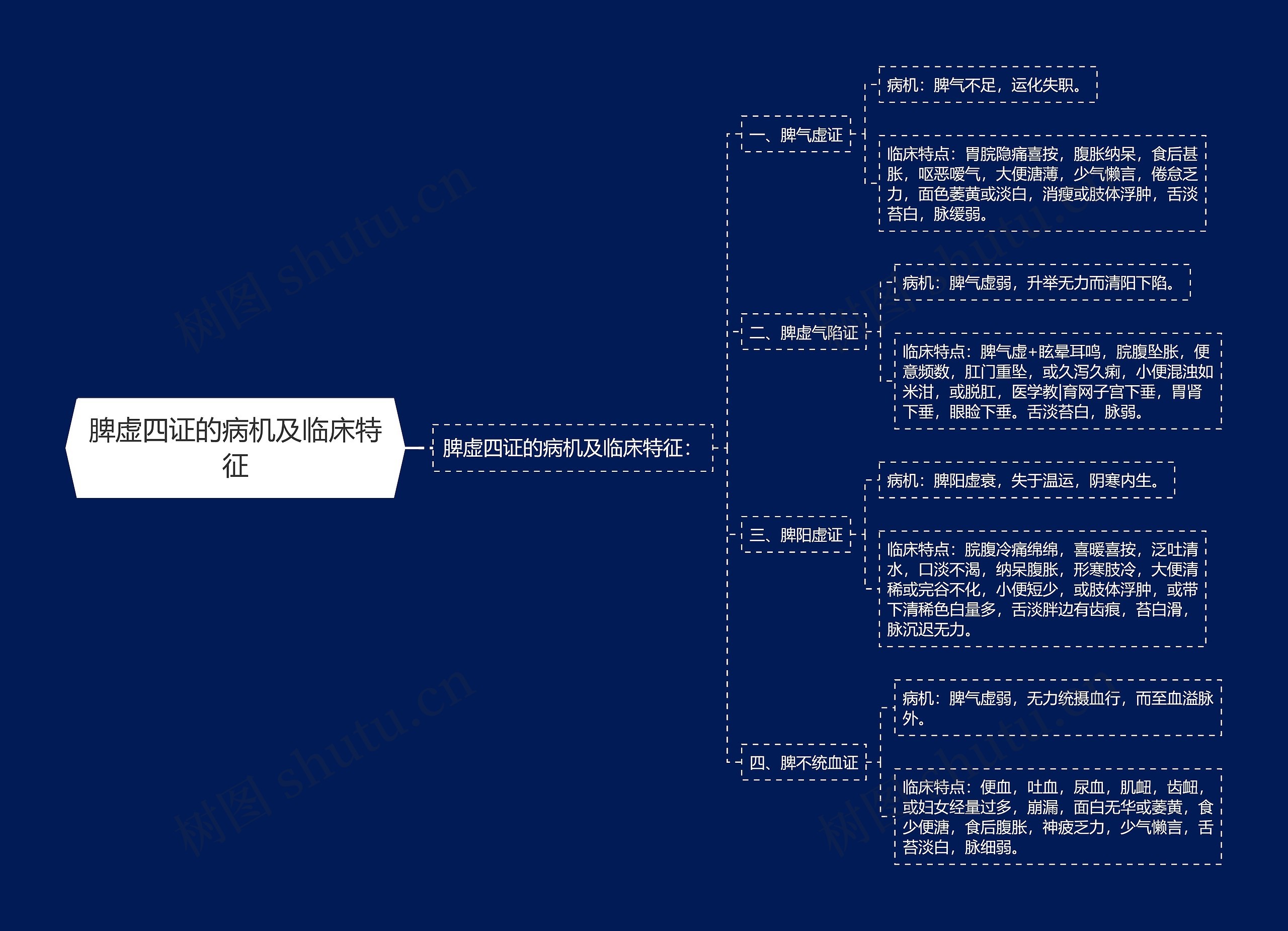 脾虚四证的病机及临床特征