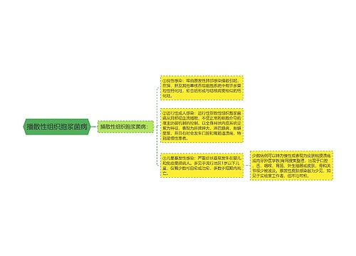 播散性组织胞浆菌病