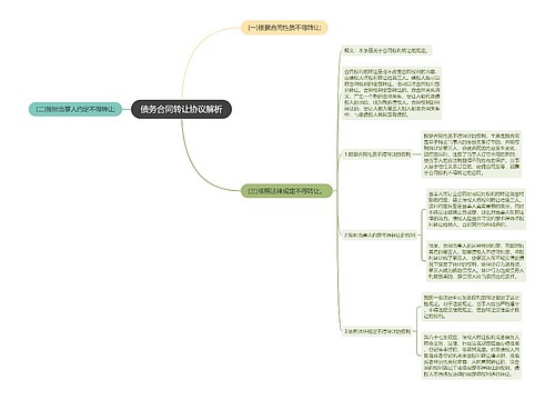 债务合同转让协议解析
