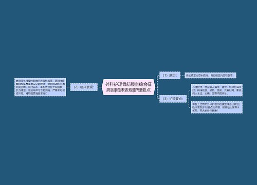 外科护理骨筋膜室综合征病因|临床表现|护理要点