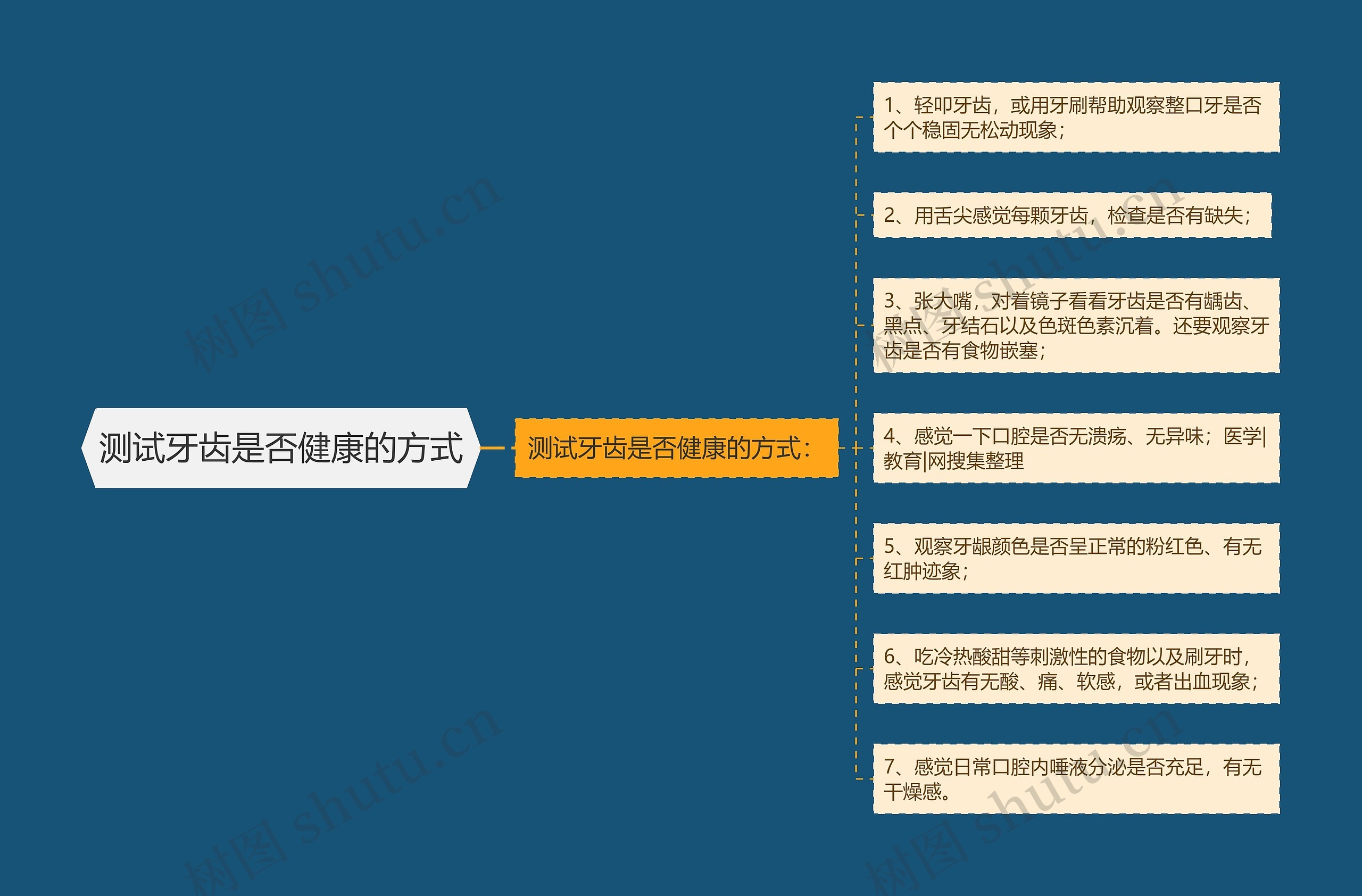 测试牙齿是否健康的方式