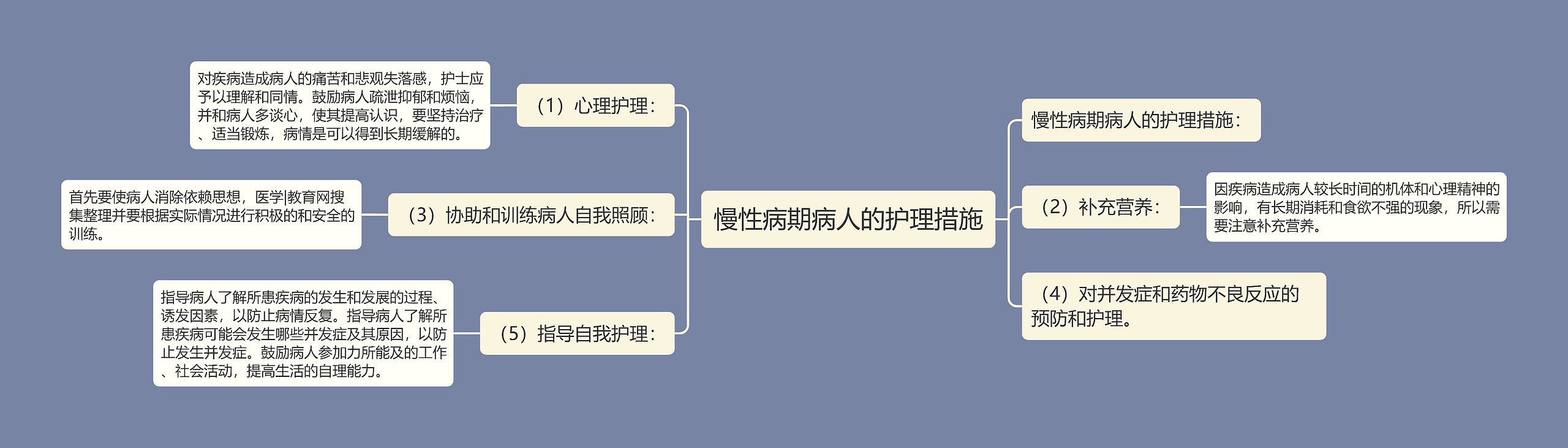 慢性病期病人的护理措施