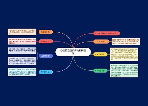 心血管系统疾病内科护理法