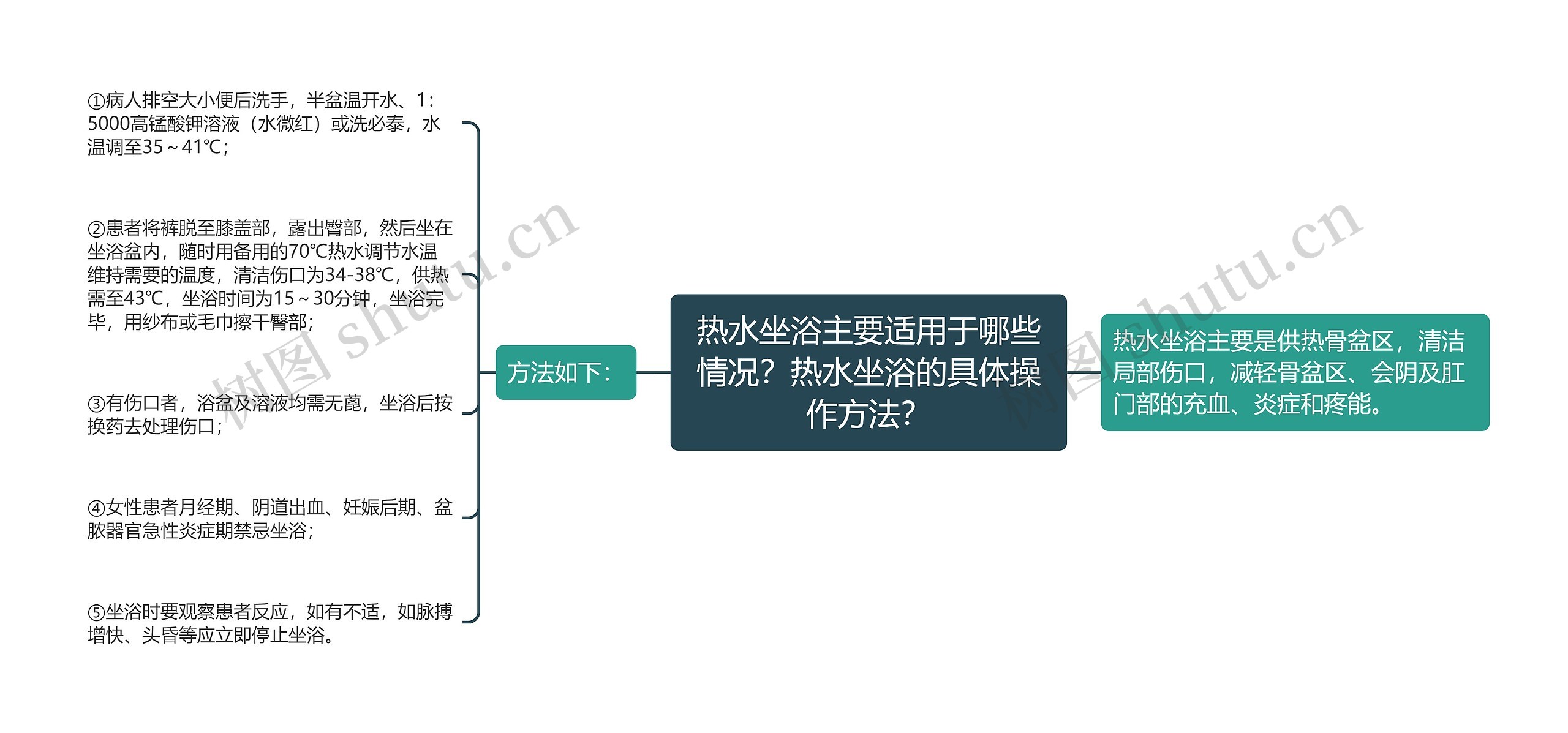 热水坐浴主要适用于哪些情况?热水坐浴的具体操作方法? 热水坐浴主要适用于哪些情况?热水坐浴的具体操作方法?