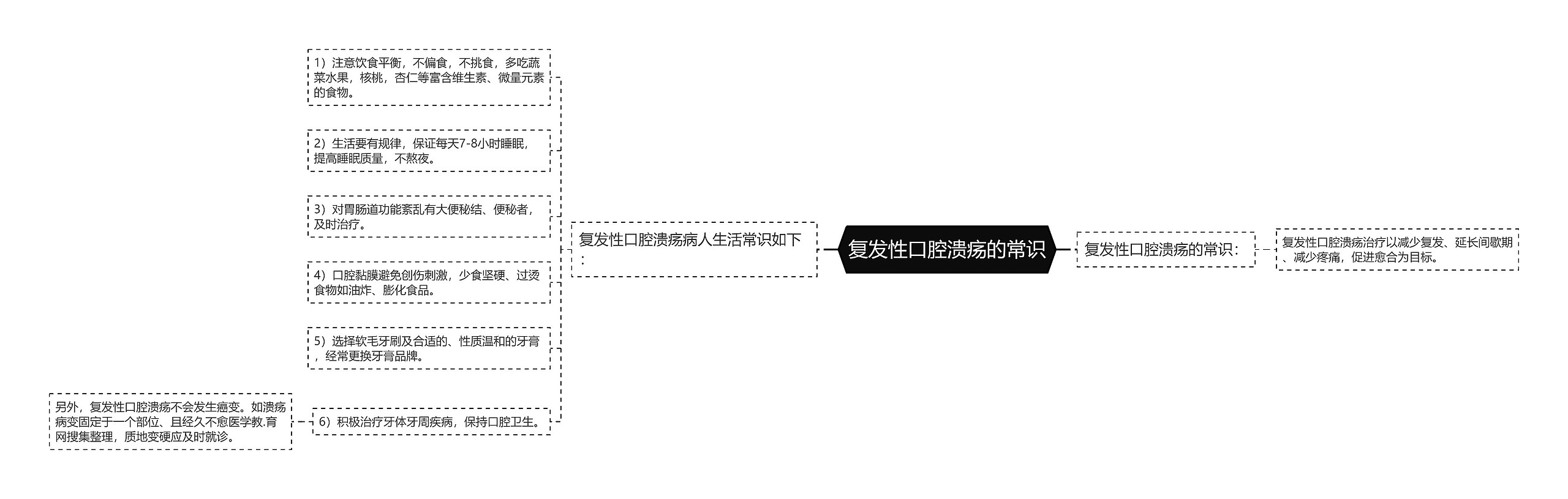 复发性口腔溃疡的常识 复发性口腔溃疡的常识