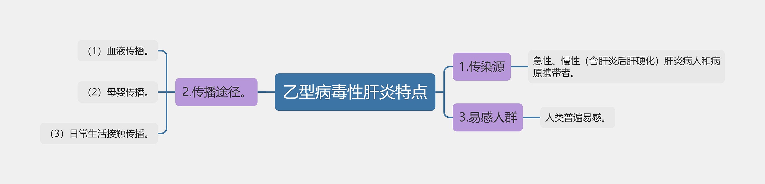 乙型病毒性肝炎特点 乙型病毒性肝炎特点
