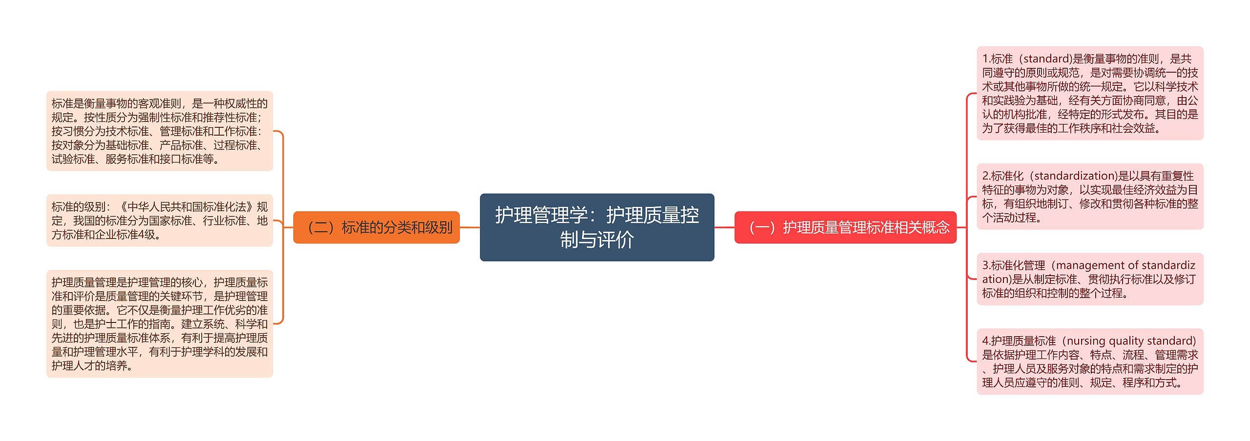 护理管理学：护理质量控制与评价