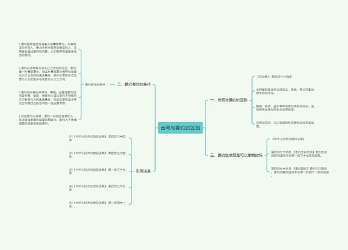 合同与要约的区别