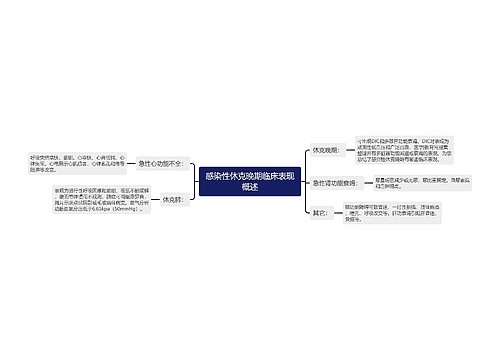 感染性休克晚期临床表现概述