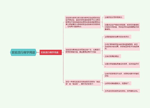 实验流行病学用途