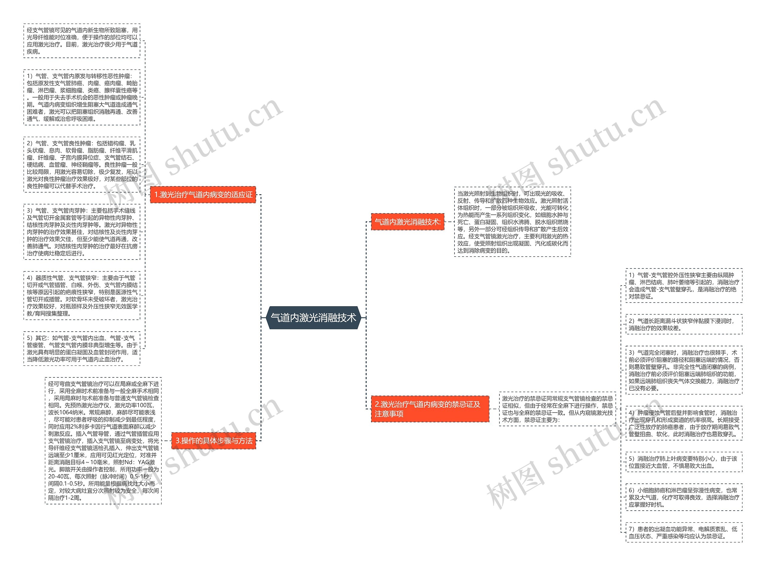 气道内激光消融技术思维导图