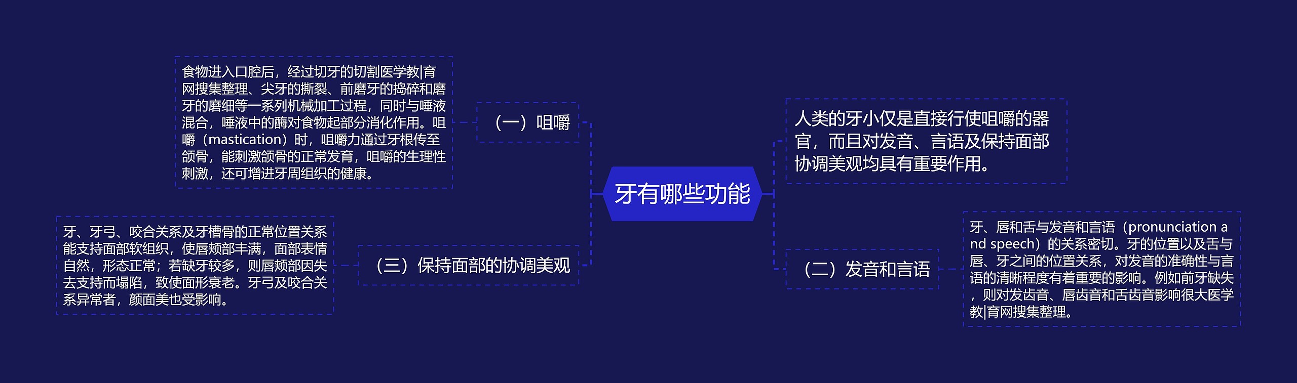 牙有哪些功能 牙有哪些功能