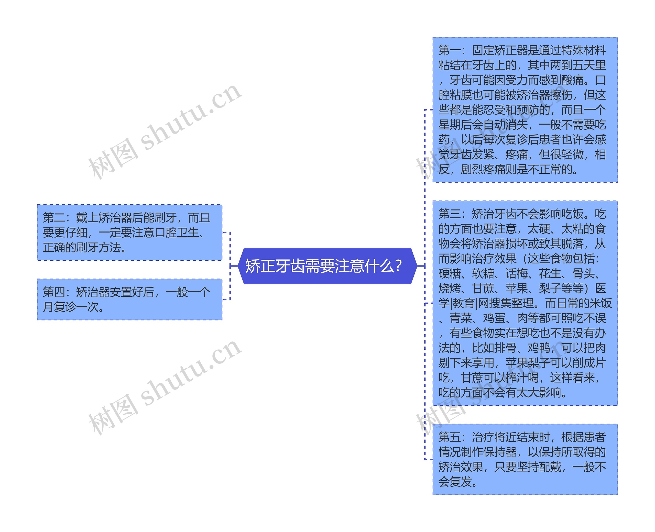 矫正牙齿需要注意什么？思维导图