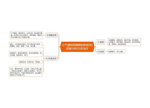 心气虚弱型胸痹的的症状|症候分析|方药治疗