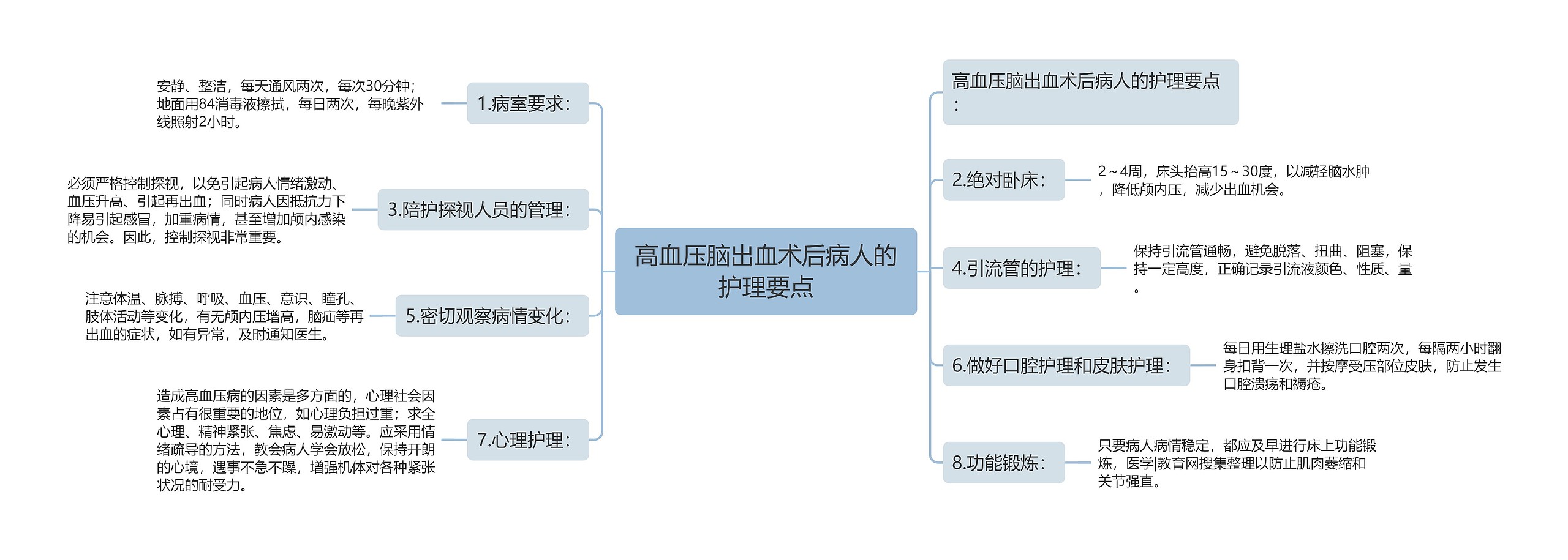 高血压脑出血术后病人的护理要点