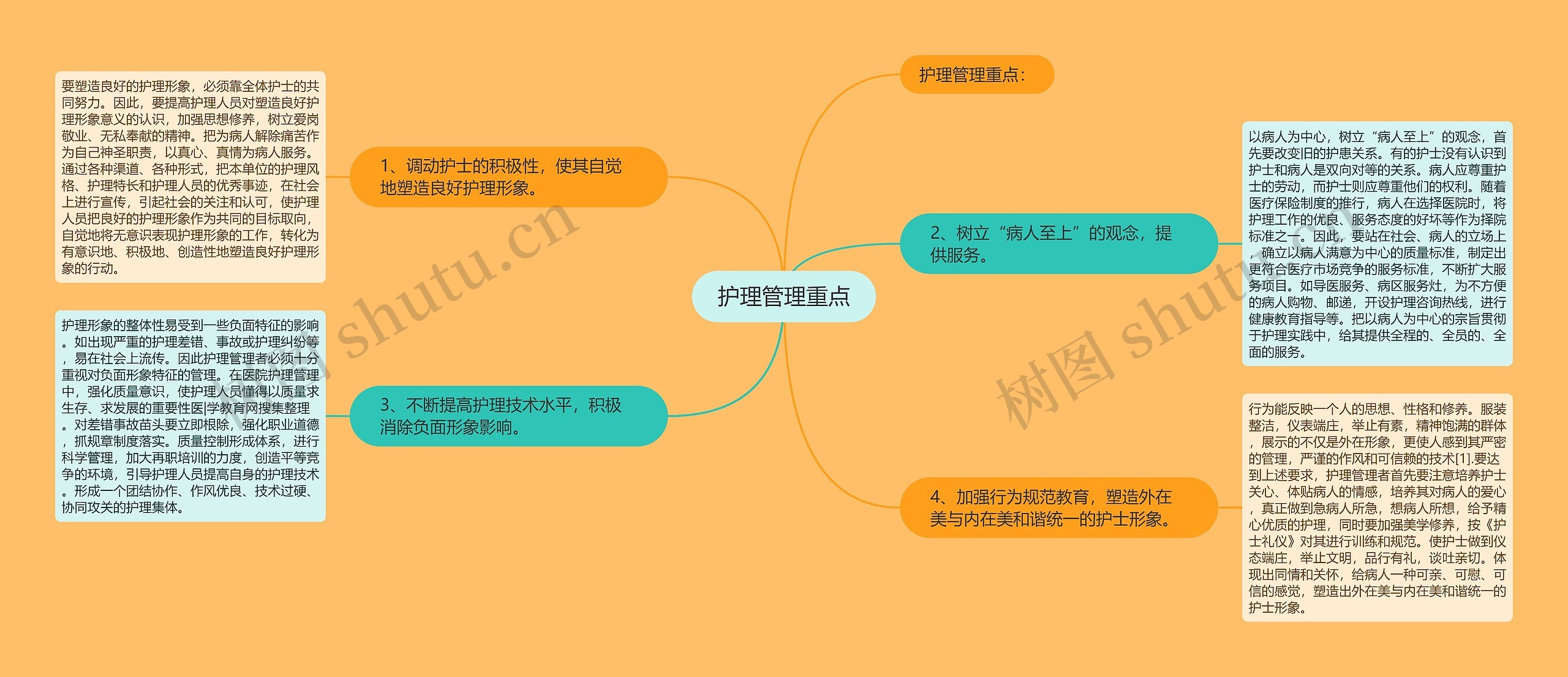 护理管理重点