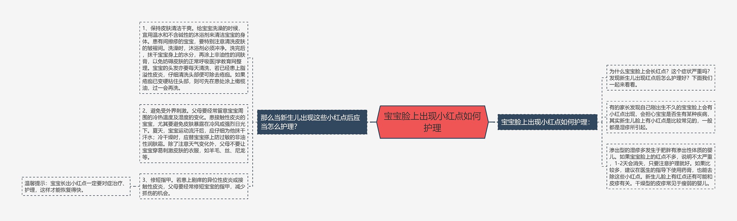 宝宝脸上出现小红点如何护理思维导图