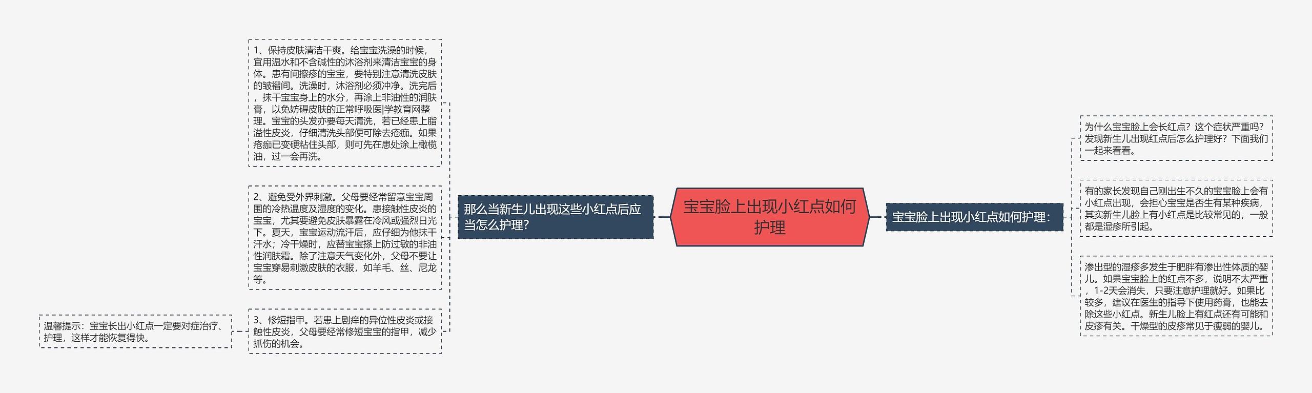 宝宝脸上出现小红点如何护理 宝宝脸上出现小红点如何护理