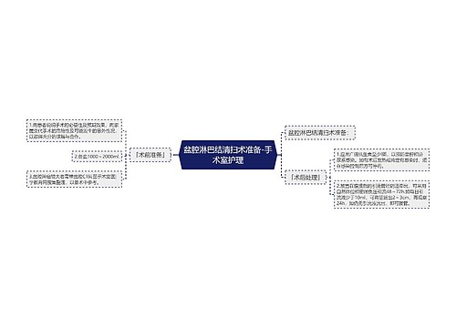 盆腔淋巴结清扫术准备-手术室护理