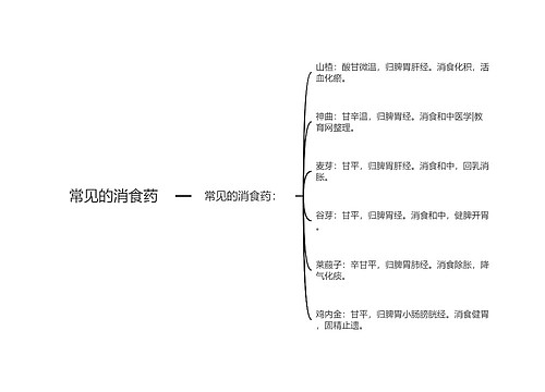 常见的消食药