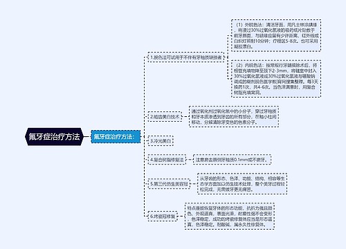 氟牙症治疗方法