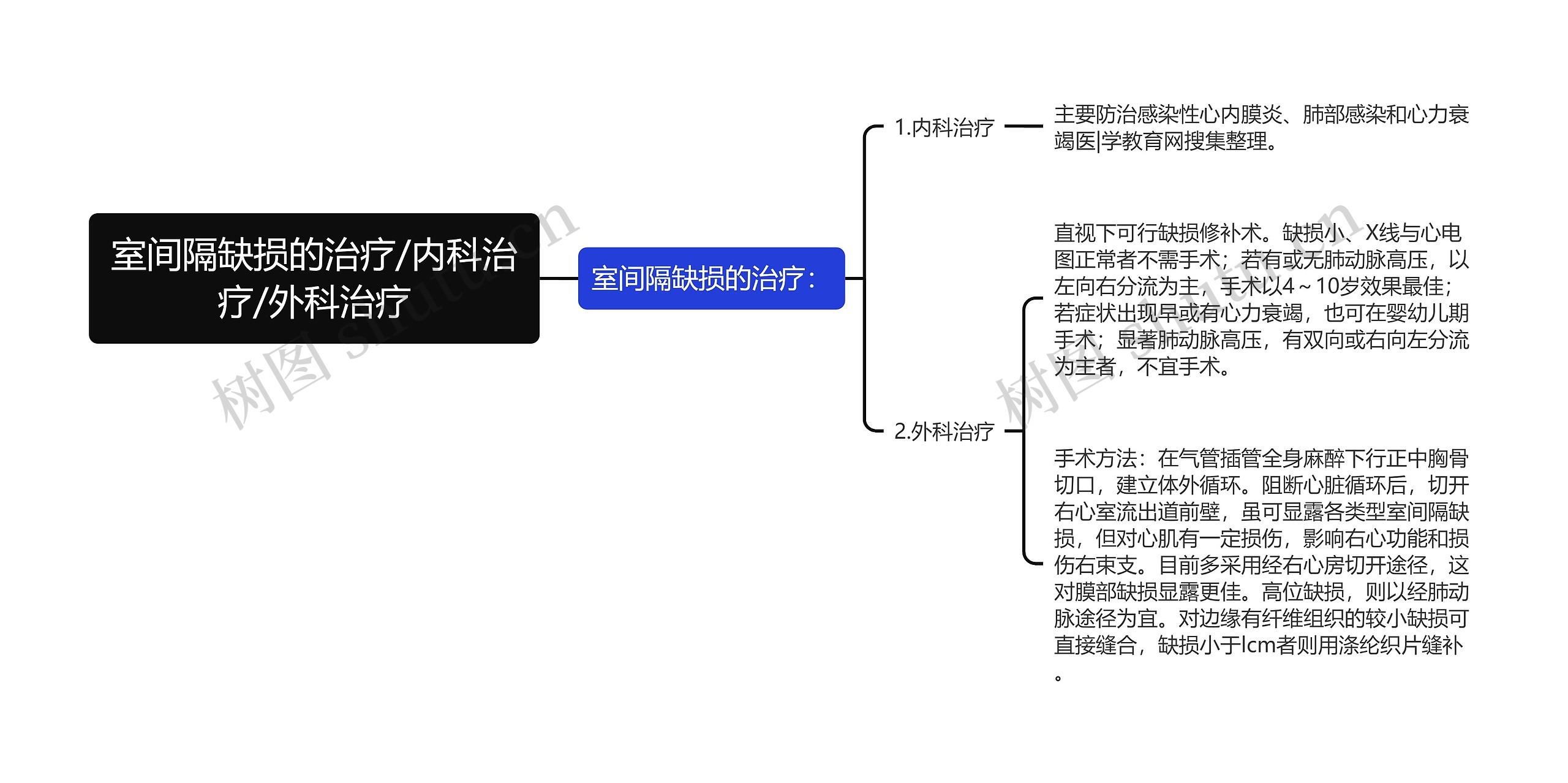 室间隔缺损的治疗/内科治疗/外科治疗