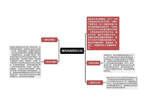 痛风的病因和分类