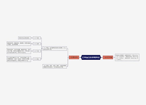 正常血压的表现特征