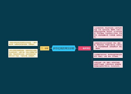 多形红斑的常见诊断
