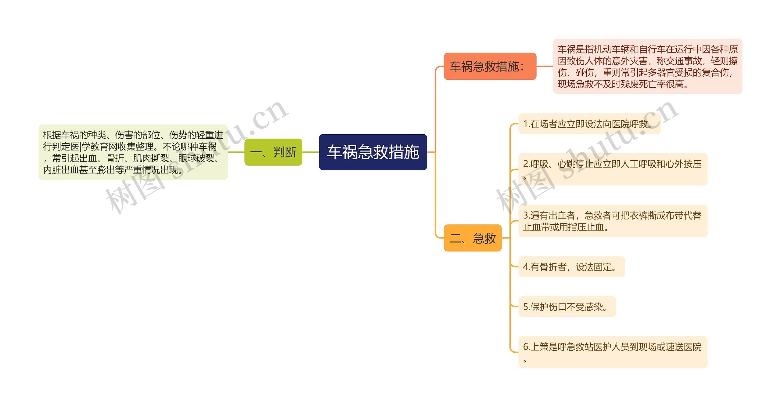 车祸急救措施思维导图