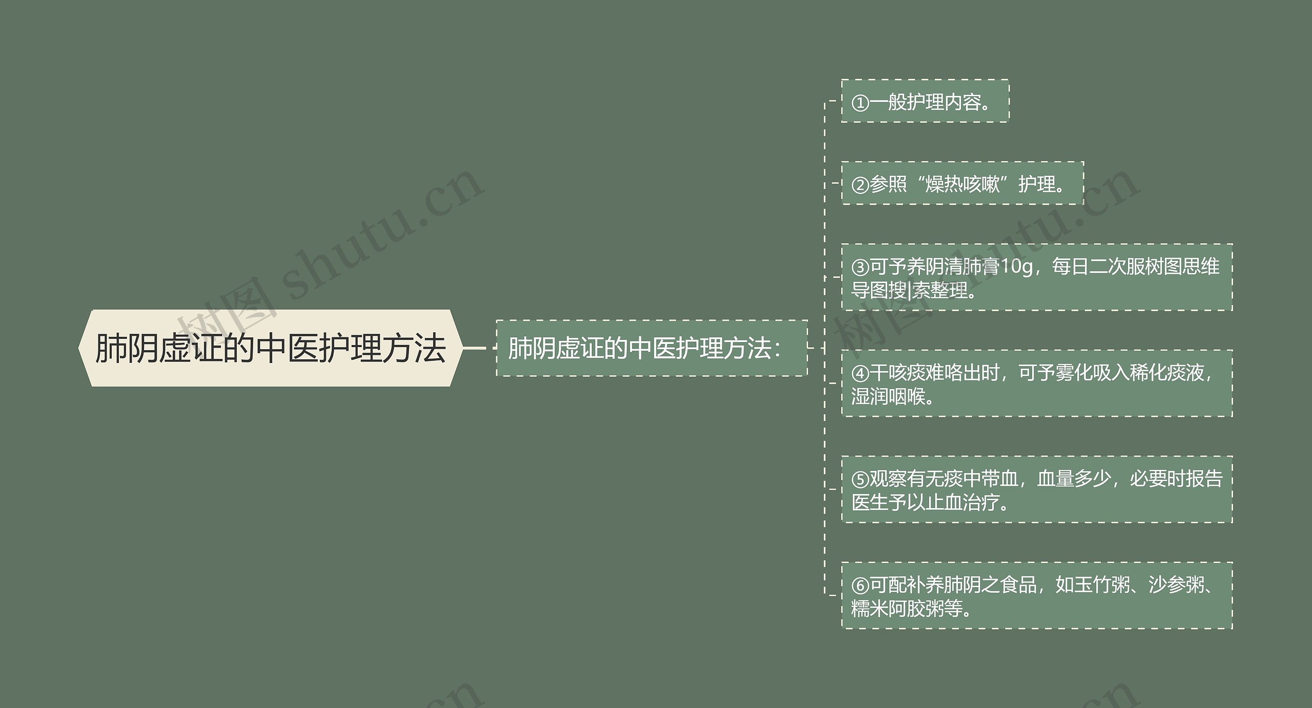 肺阴虚证的中医护理方法 肺阴虚证的中医护理方法