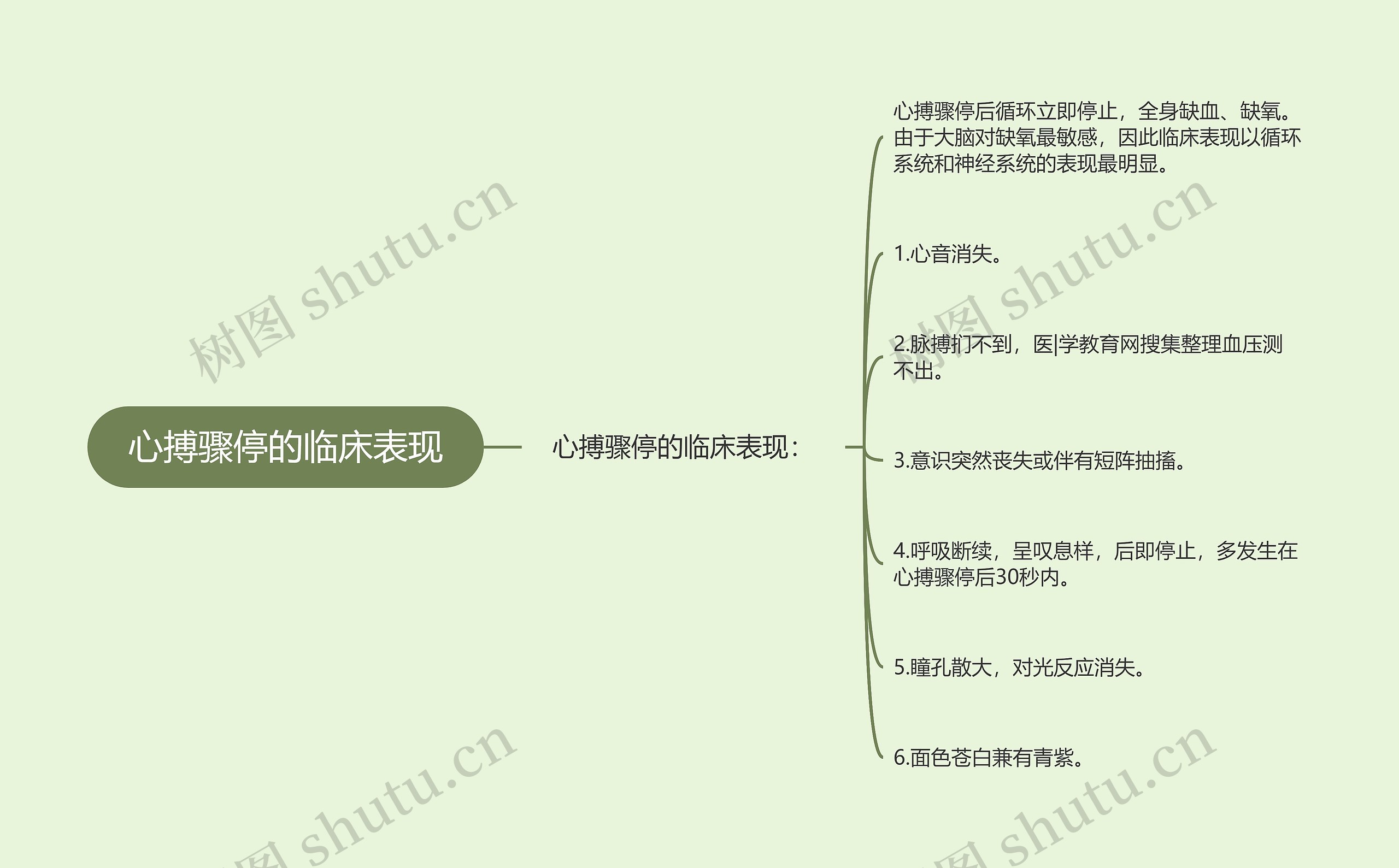 心搏骤停的临床表现思维导图