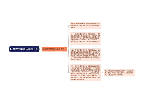 自发性气胸临床类型介绍