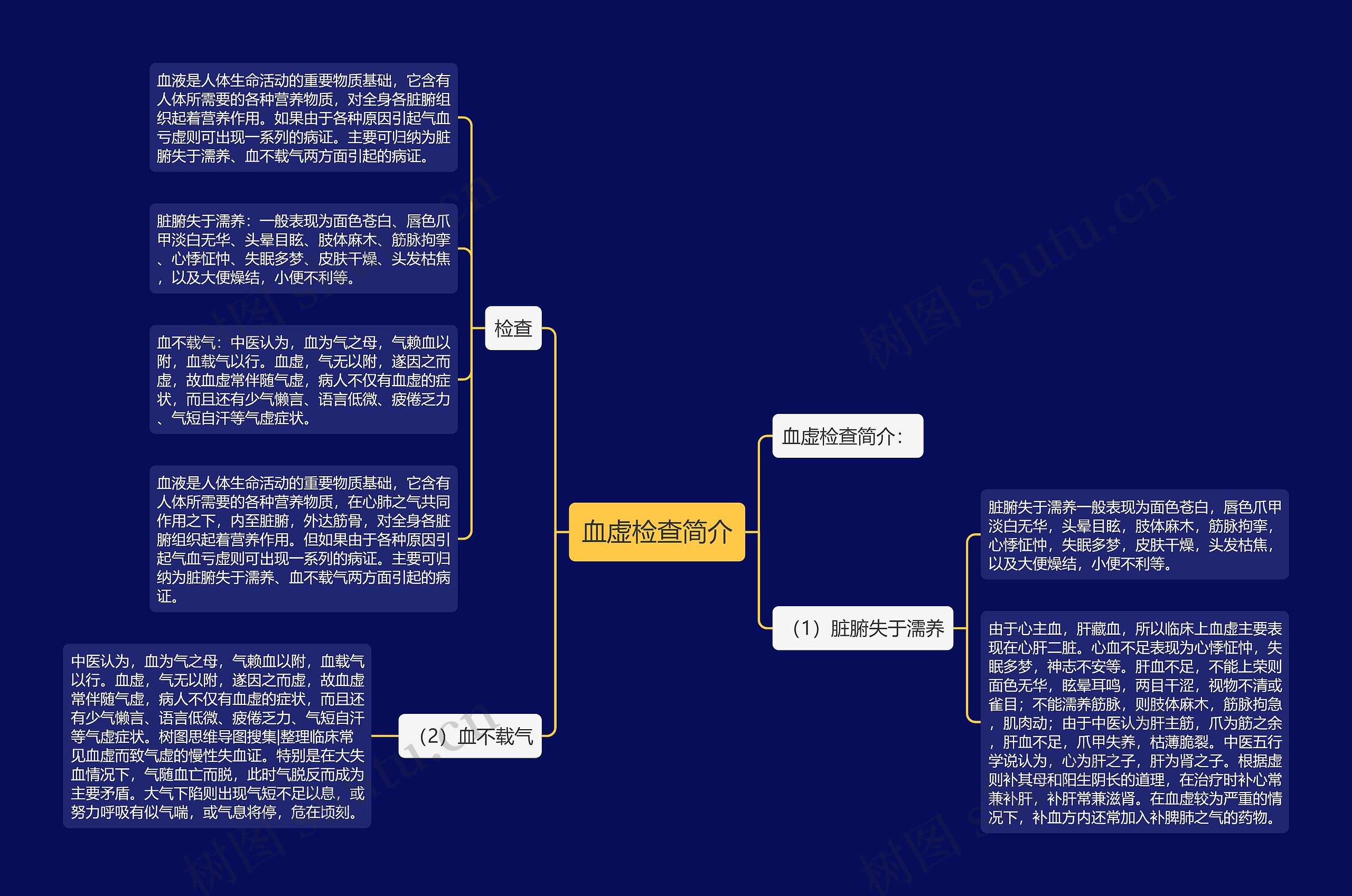 血虚检查简介