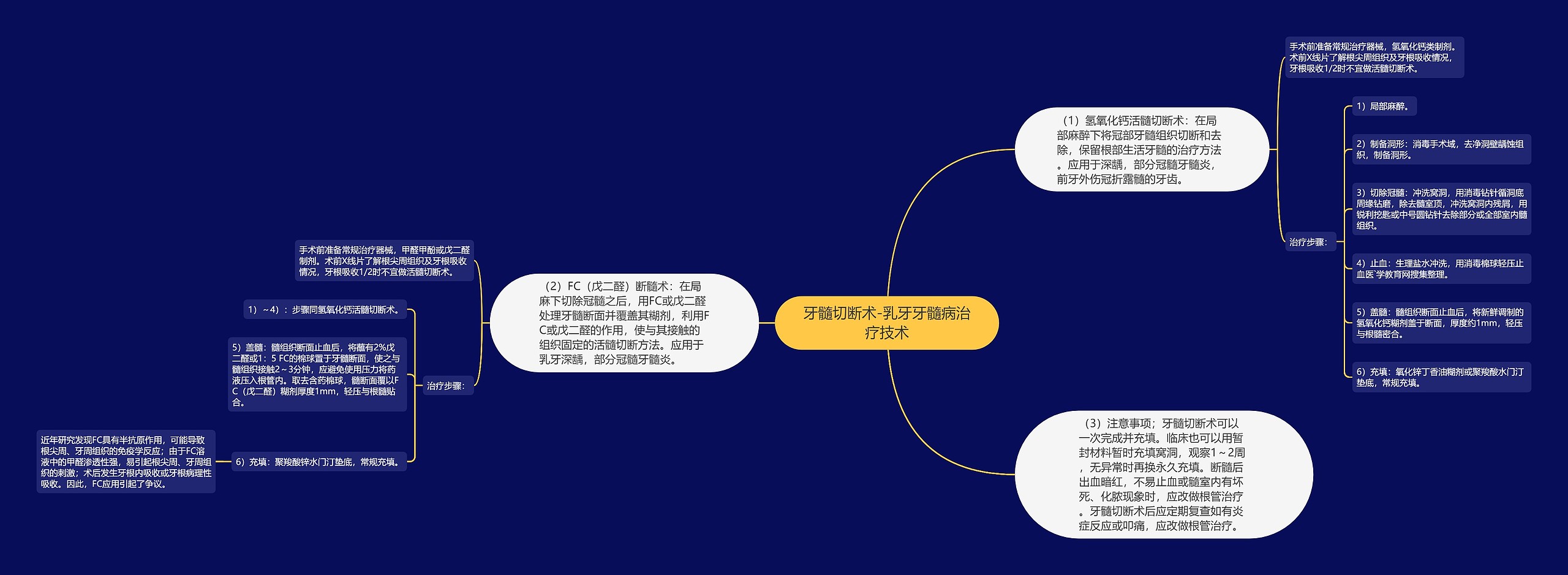 牙髓切断术-乳牙牙髓病治疗技术思维导图