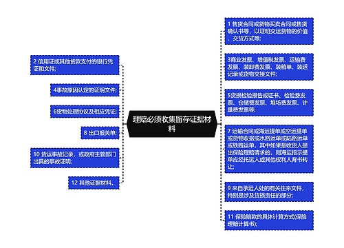 理赔必须收集留存证据材料