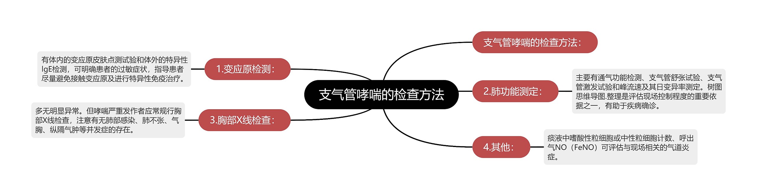 支气管哮喘的检查方法思维导图