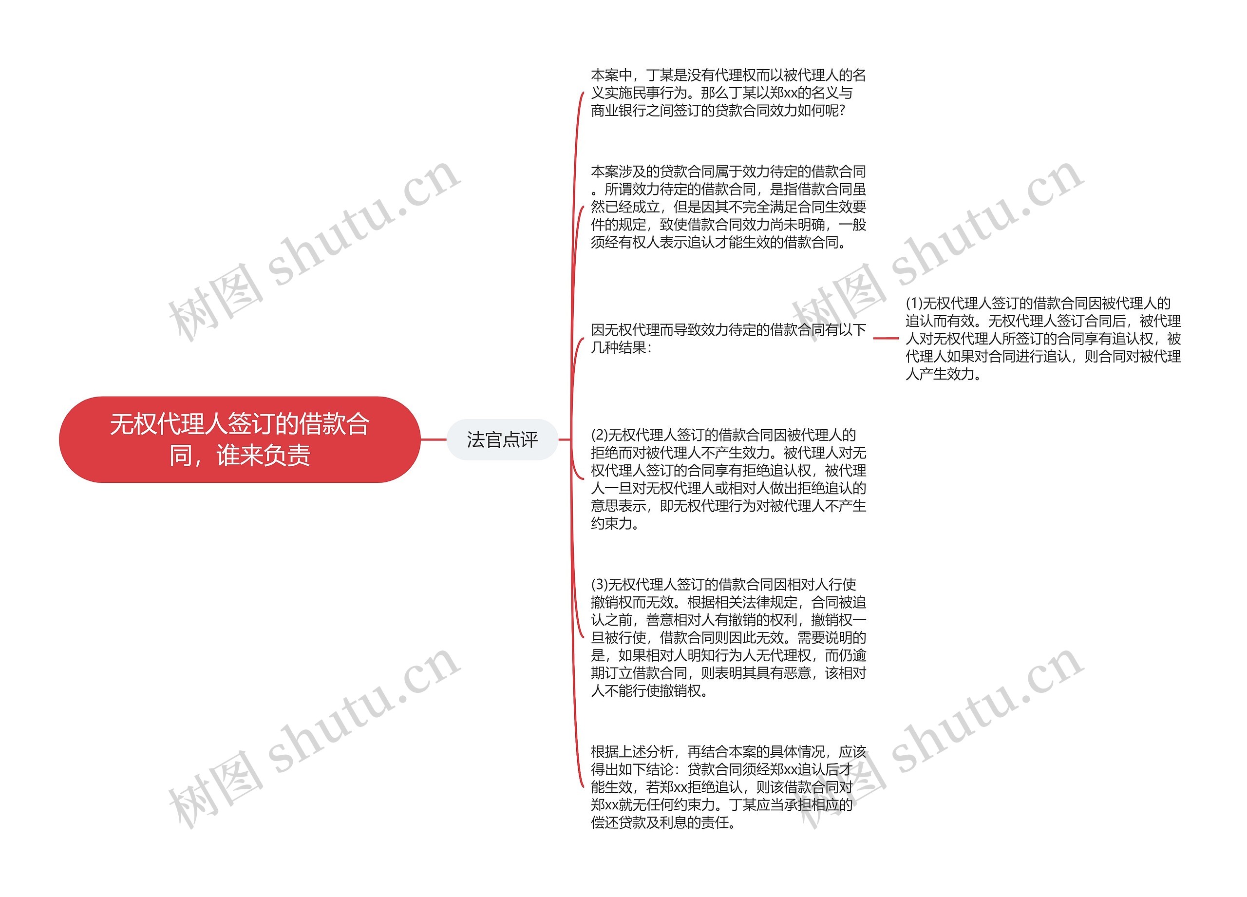 无权代理人签订的借款合同，谁来负责