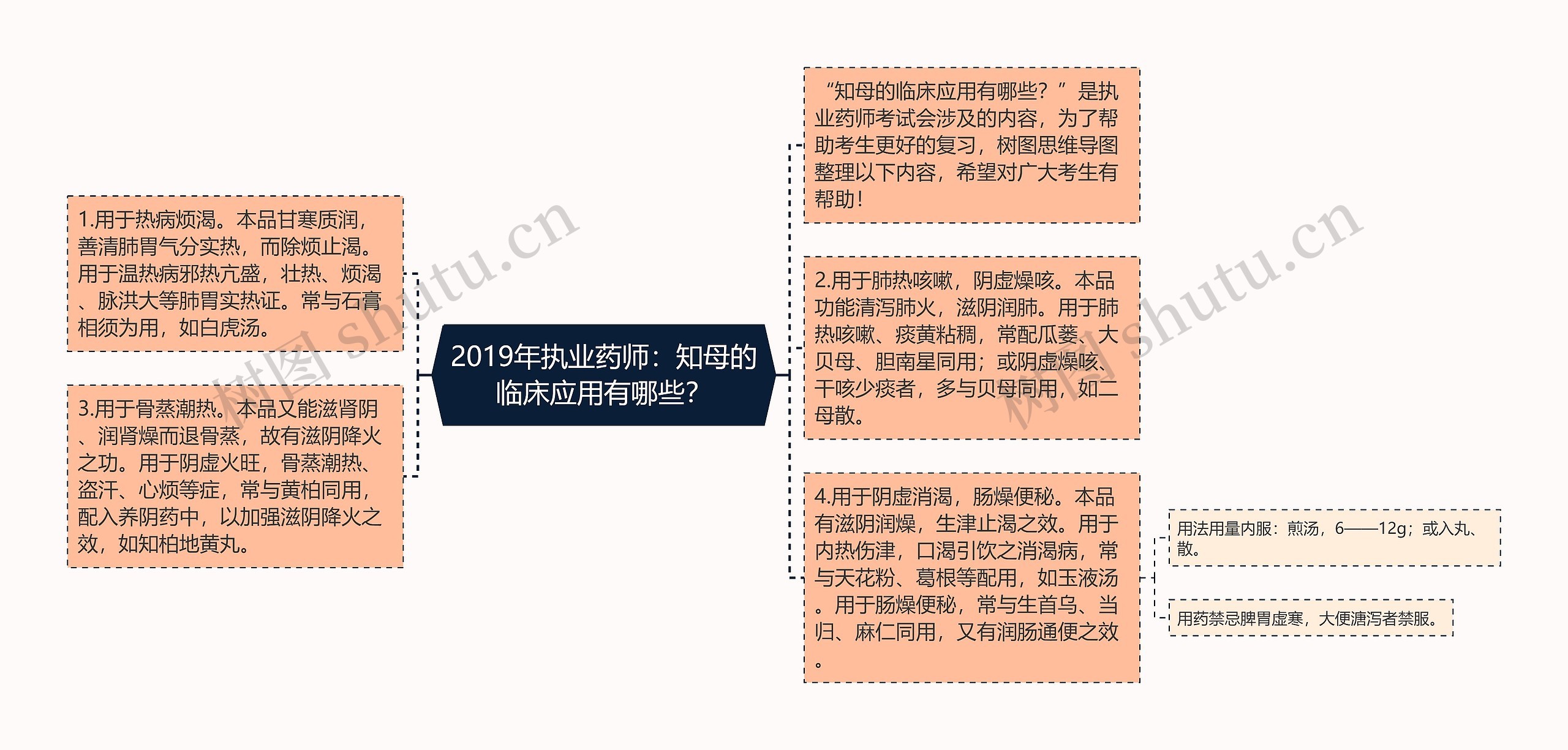 2019年执业药师:知母的临床应用有哪些? 2019年执业药师:知母的临床应用有哪些?