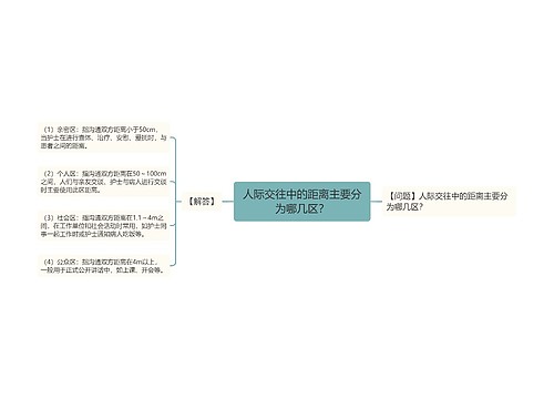 人际交往中的距离主要分为哪几区？