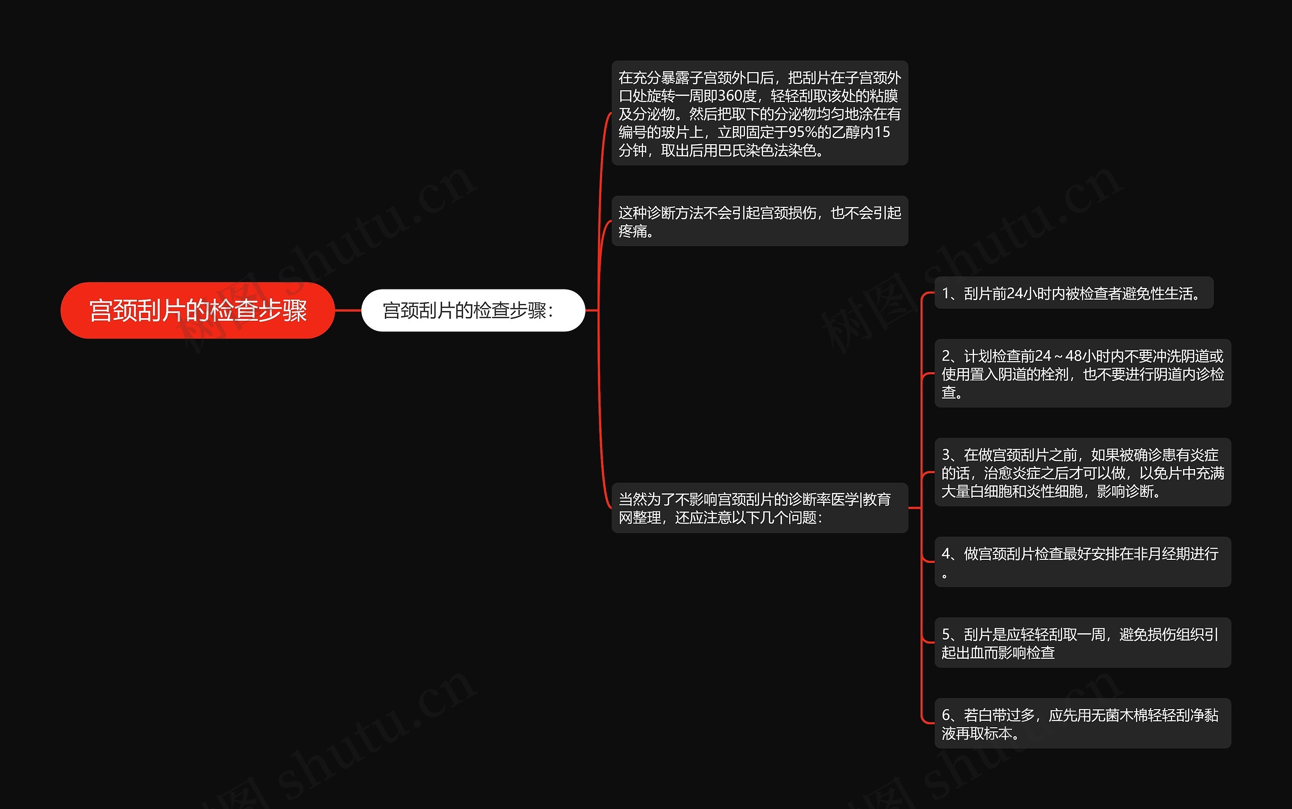 宫颈刮片的检查步骤