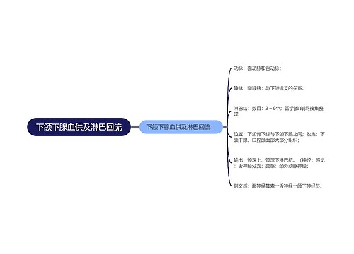 下颌下腺血供及淋巴回流