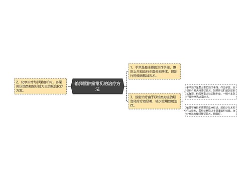 输卵管肿瘤常见的治疗方法