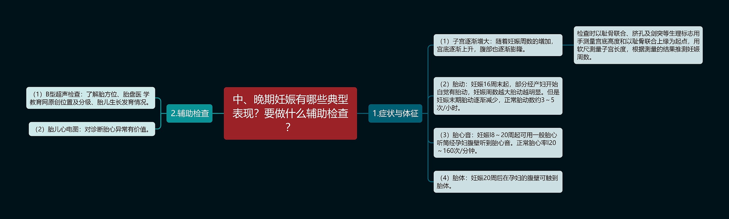 中、晚期妊娠有哪些典型表现？要做什么辅助检查？