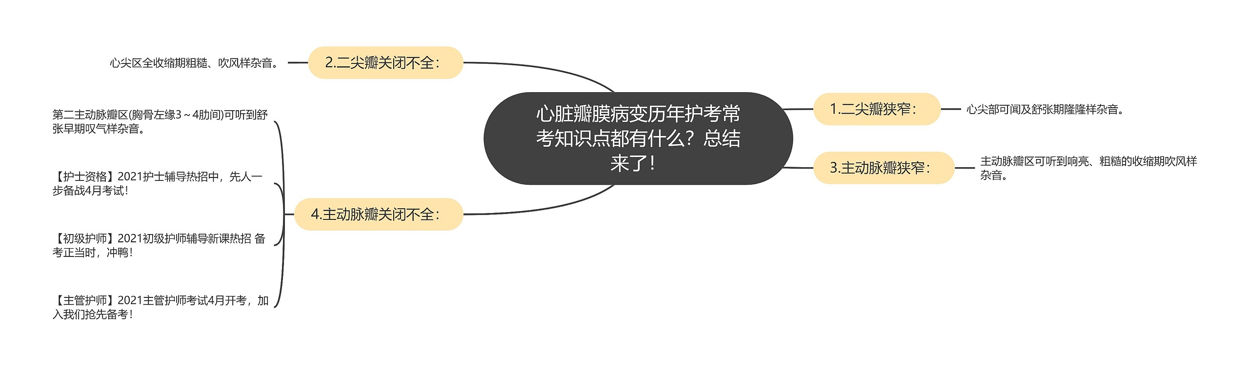 心脏瓣膜病变历年护考常考知识点都有什么？总结来了！思维导图