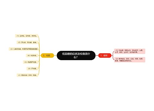 低血糖的症状及检查是什么？