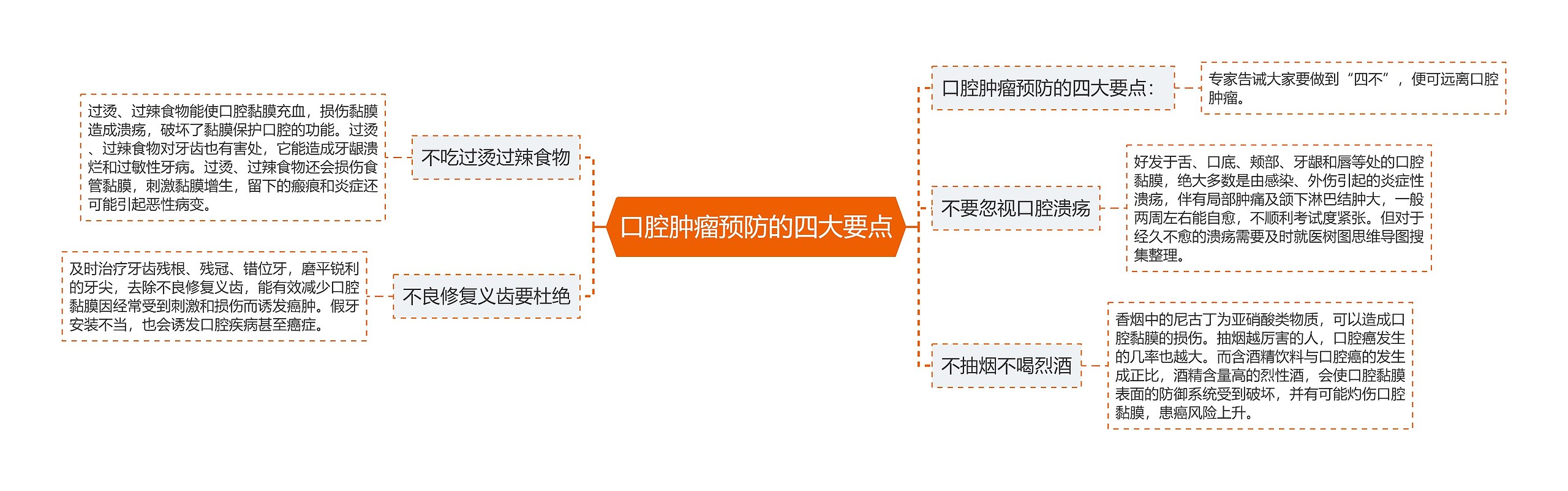 口腔肿瘤预防的四大要点 口腔肿瘤预防的四大要点